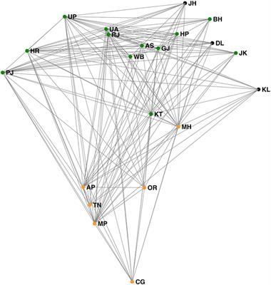 Foodsheds in Virtual Water Flow Networks: A Spectral Graph Theory Approach